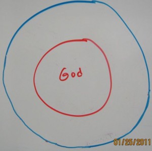 God2core