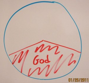 God2slice